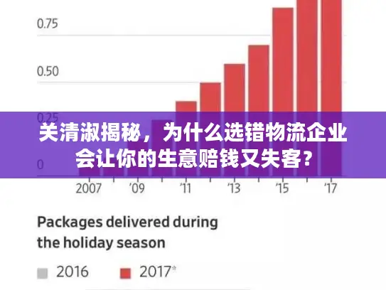 关清淑揭秘，为什么选错物流企业会让你的生意赔钱又失客？