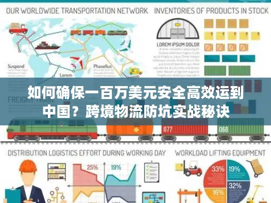 如何确保一百万美元安全高效运到中国？跨境物流防坑实战秘诀