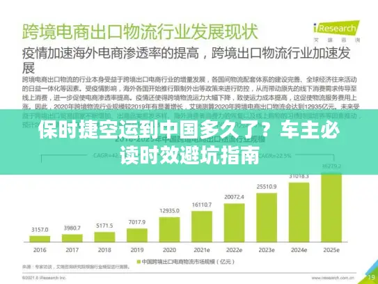 保时捷空运到中国多久了？车主必读时效避坑指南
