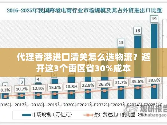 代理香港进口清关怎么选物流？避开这3个雷区省30%成本
