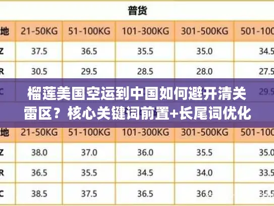 榴莲美国空运到中国如何避开清关雷区？核心关键词前置+长尾词优化)