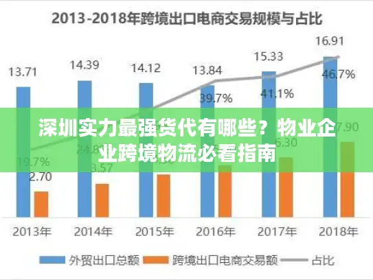 深圳实力最强货代有哪些？物业企业跨境物流必看指南