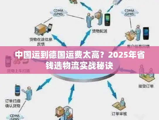 中国运到德国运费太高？2025年省钱选物流实战秘诀