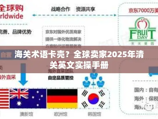 海关术语卡壳？全球卖家2025年清关英文实操手册