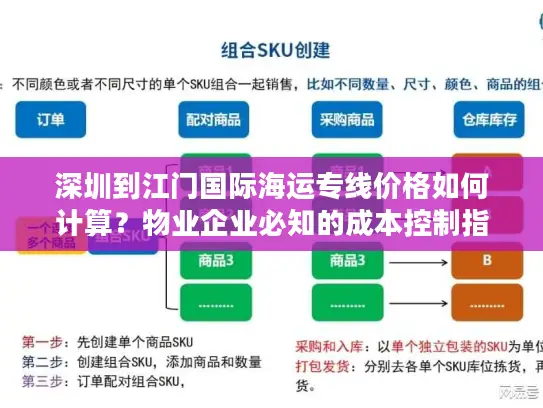深圳到江门国际海运专线价格如何计算？物业企业必知的成本控制指南