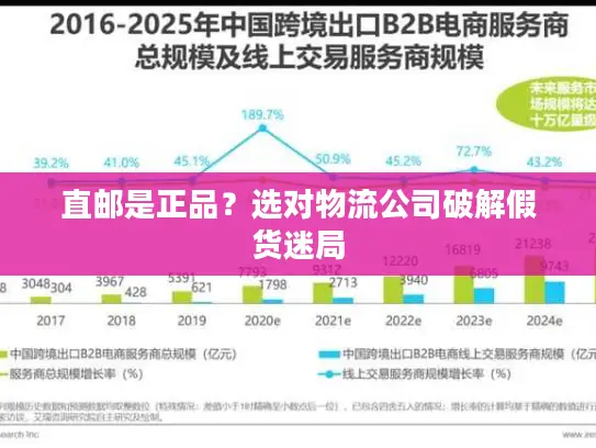 直邮是正品？选对物流公司破解假货迷局