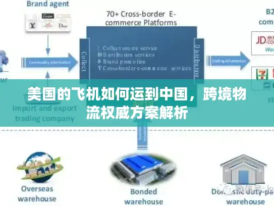 美国的飞机如何运到中国，跨境物流权威方案解析