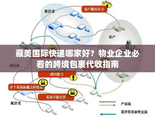 藏美国际快递哪家好？物业企业必看的跨境包裹代收指南