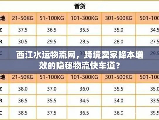 西江水运物流网，跨境卖家降本增效的隐秘物流快车道？