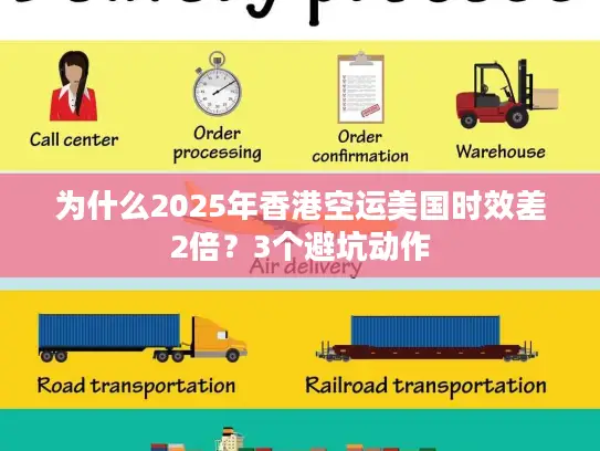 为什么2025年香港空运美国时效差2倍？3个避坑动作