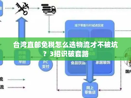 台湾直邮免税怎么选物流才不被坑？3招识破套路