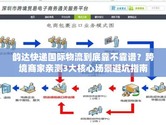 韵达快递国际物流到底靠不靠谱？跨境商家亲测3大核心场景避坑指南