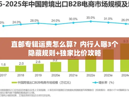 直邮专辑运费怎么算？内行人曝3个隐藏规则+独家比价攻略