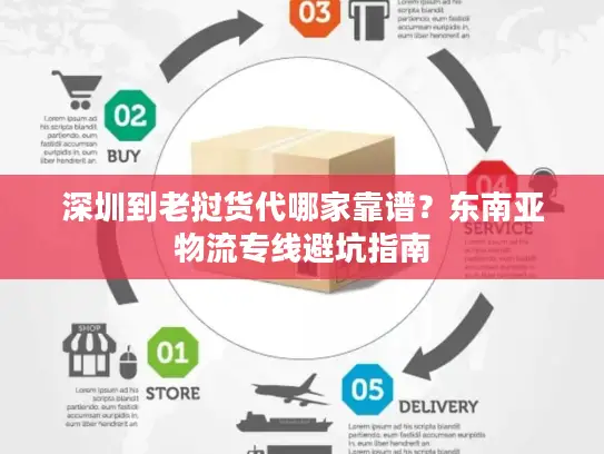 深圳到老挝货代哪家靠谱？东南亚物流专线避坑指南