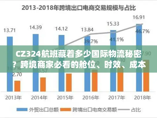 CZ324航班藏着多少国际物流秘密？跨境商家必看的舱位、时效、成本实战拆解