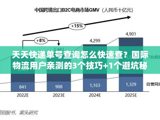 天天快递单号查询怎么快速查？国际物流用户亲测的3个技巧+1个避坑秘诀