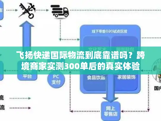 飞扬快递国际物流到底靠谱吗？跨境商家实测300单后的真实体验