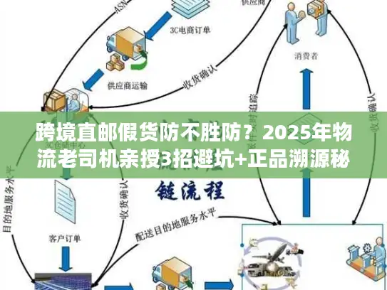 跨境直邮假货防不胜防？2025年物流老司机亲授3招避坑+正品溯源秘籍