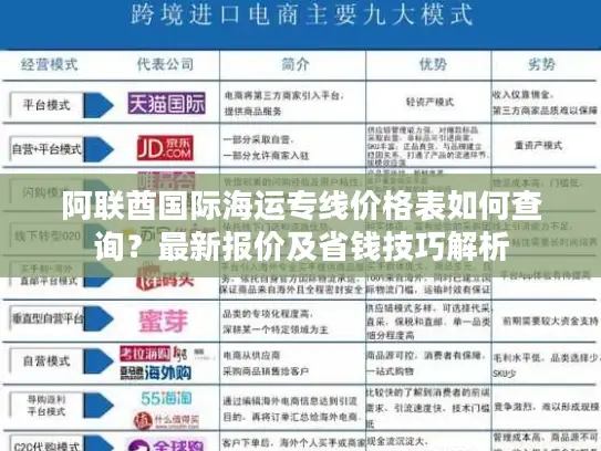 阿联酋国际海运专线价格表如何查询？最新报价及省钱技巧解析