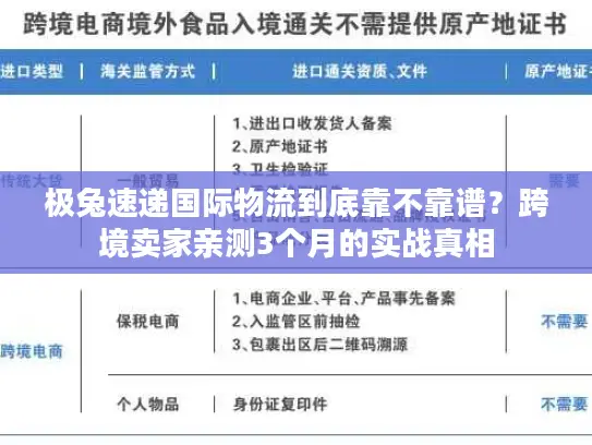 极兔速递国际物流到底靠不靠谱？跨境卖家亲测3个月的实战真相