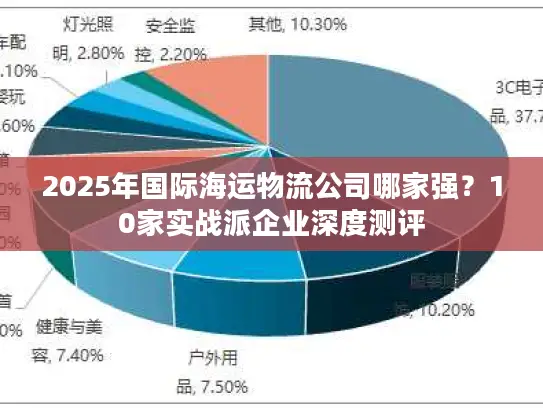 2025年国际海运物流公司哪家强？10家实战派企业深度测评