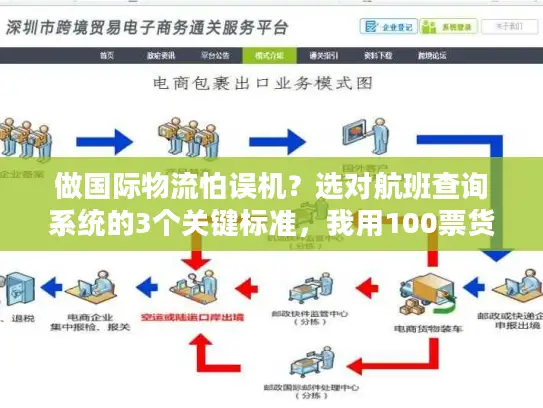 做国际物流怕误机？选对航班查询系统的3个关键标准，我用100票货验证过