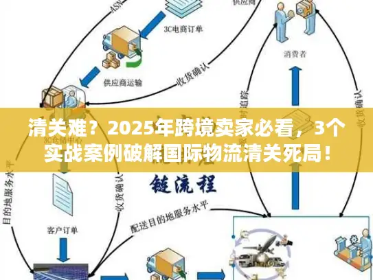 清关难？2025年跨境卖家必看，3个实战案例破解国际物流清关死局！
