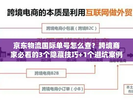 京东物流国际单号怎么查？跨境商家必看的3个隐藏技巧+1个避坑案例