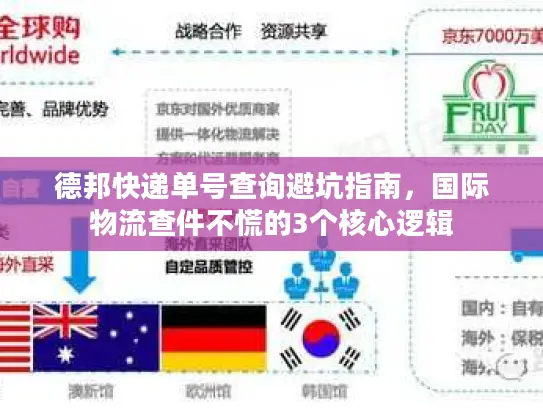 德邦快递单号查询避坑指南，国际物流查件不慌的3个核心逻辑
