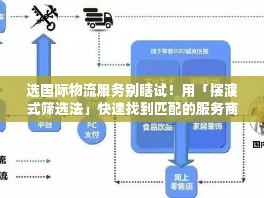 选国际物流服务别瞎试！用「摆渡式筛选法」快速找到匹配的服务商