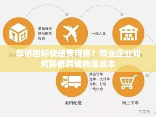 华侨国际快递费用高？物业企业如何降低跨境物流成本
