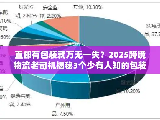 直邮有包装就万无一失？2025跨境物流老司机揭秘3个少有人知的包装合规雷区！