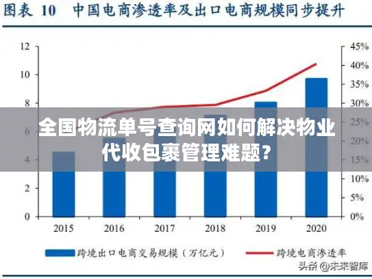 全国物流单号查询网如何解决物业代收包裹管理难题？