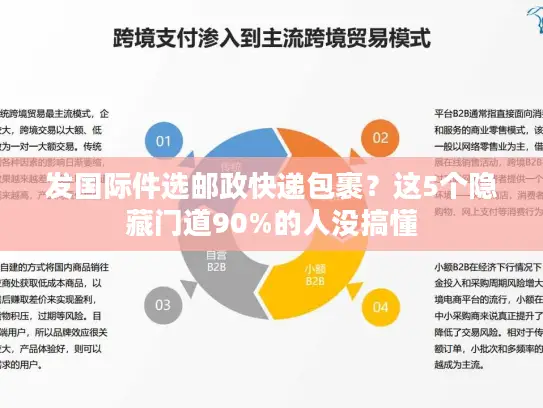 发国际件选邮政快递包裹？这5个隐藏门道90%的人没搞懂