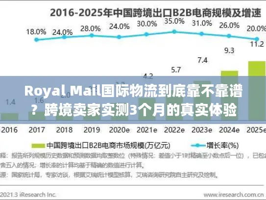 Royal Mail国际物流到底靠不靠谱？跨境卖家实测3个月的真实体验