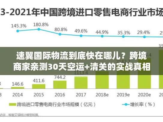 速翼国际物流到底快在哪儿？跨境商家亲测30天空运+清关的实战真相