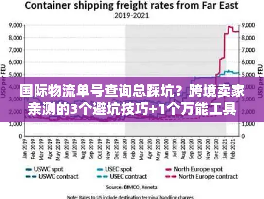 国际物流单号查询总踩坑？跨境卖家亲测的3个避坑技巧+1个万能工具