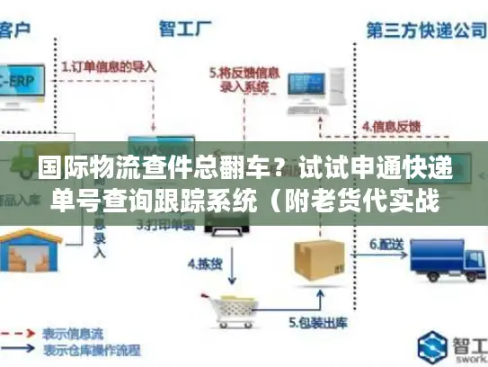 国际物流查件总翻车？试试申通快递单号查询跟踪系统（附老货代实战操作）