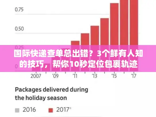 国际快递查单总出错？3个鲜有人知的技巧，帮你10秒定位包裹轨迹
