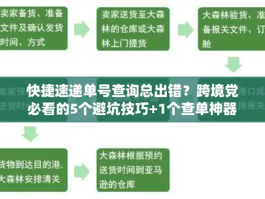 快捷速递单号查询总出错？跨境党必看的5个避坑技巧+1个查单神器