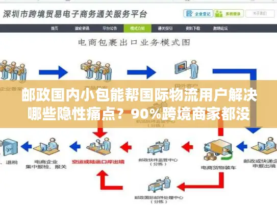邮政国内小包能帮国际物流用户解决哪些隐性痛点？90%跨境商家都没意识到