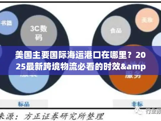 美国主要国际海运港口在哪里？2025最新跨境物流必看的时效&成本隐藏门道