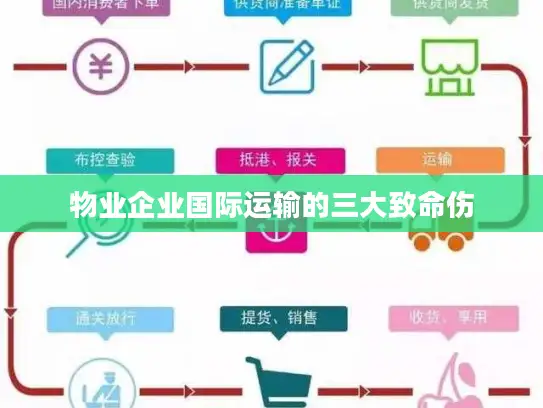 物业企业国际运输的三大致命伤