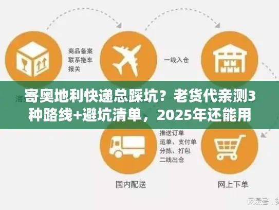 寄奥地利快递总踩坑？老货代亲测3种路线+避坑清单，2025年还能用！