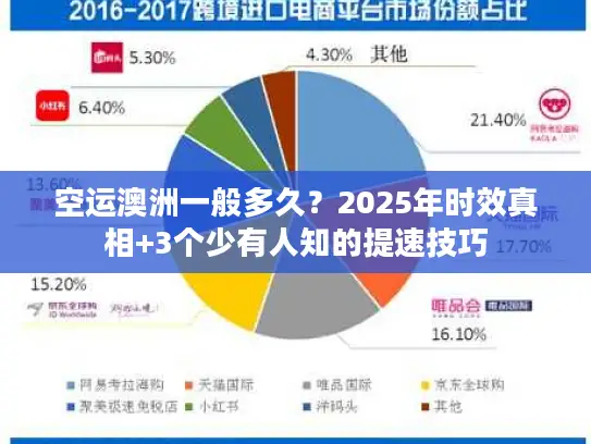 空运澳洲一般多久？2025年时效真相+3个少有人知的提速技巧