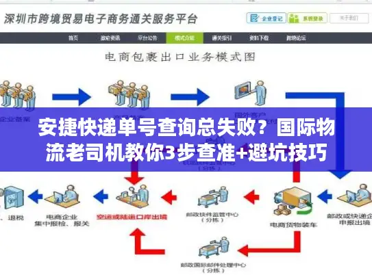 安捷快递单号查询总失败？国际物流老司机教你3步查准+避坑技巧