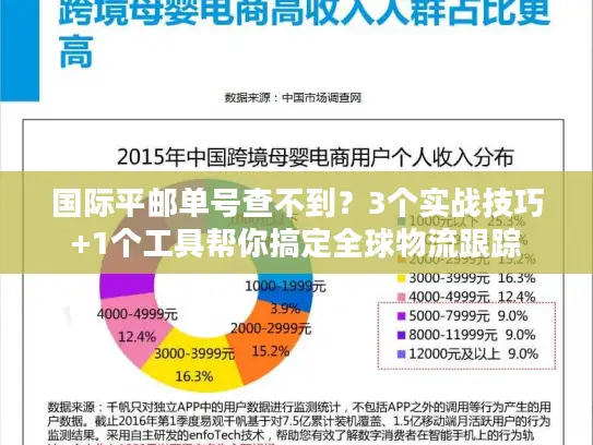 国际平邮单号查不到？3个实战技巧+1个工具帮你搞定全球物流跟踪