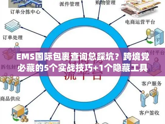 EMS国际包裹查询总踩坑？跨境党必藏的5个实战技巧+1个隐藏工具