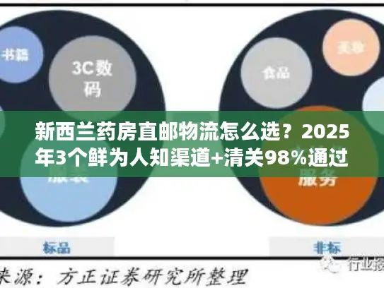 新西兰药房直邮物流怎么选？2025年3个鲜为人知渠道+清关98%通过秘诀