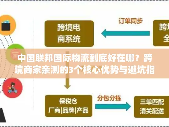 中国联邦国际物流到底好在哪？跨境商家亲测的3个核心优势与避坑指南